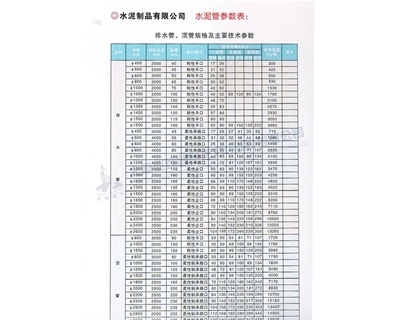 排水管、頂管規(guī)格及主要參數(shù)表